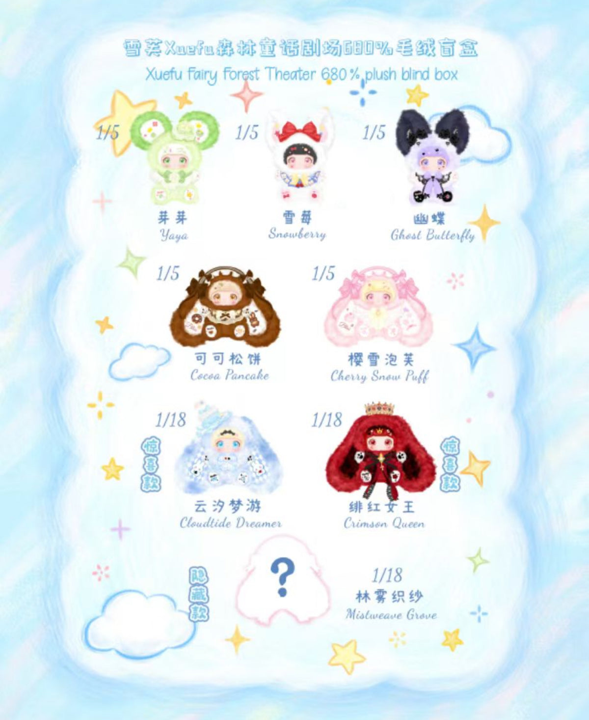 Xuefu Fairy Forest Theatre 680% Plush Blind Box